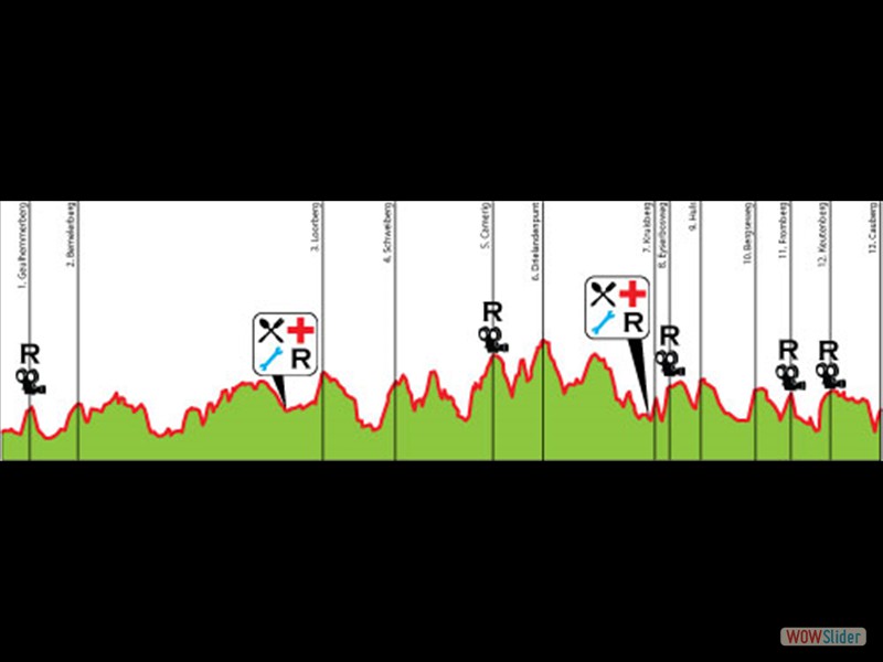 Hoogteprofiel-TAGR-150